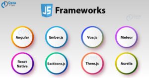Mithril.js: A Deep Dive into the Lean, Performant JavaScript Framework