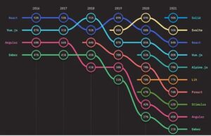 Nuxt 4 Alpha is Here: A Deep Dive into the Future of Vue.js Web Development