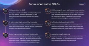 The Rise of Embeddable Visual Scripting: Integrating Node-Based Editors into Vue.js Applications