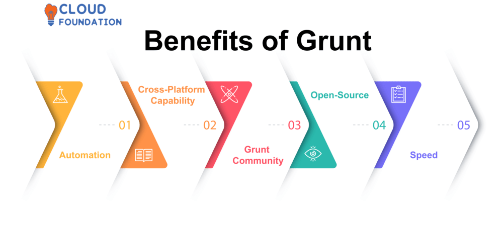 Grunt automation - What is Grunt & uses of Grunt Software?