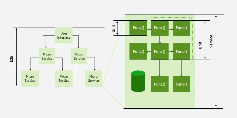 Unit testing interface - Unit Testing - Software Testing - GeeksforGeeks