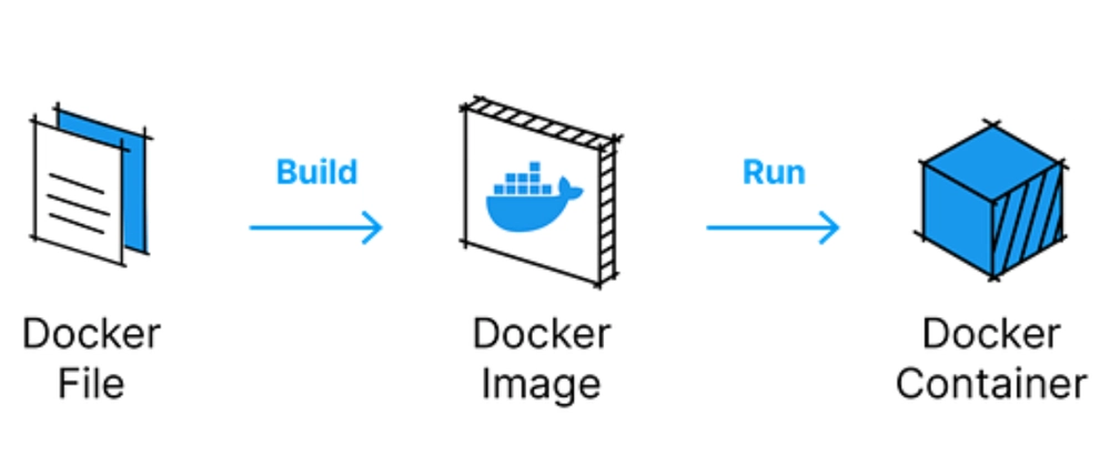 Node.js architecture - Node.js Architecture: Understanding Node.js Architecture | by ...
