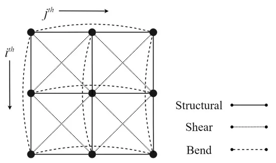 Bending Reality: Creating Non-Euclidean Worlds with Three.js Shaders