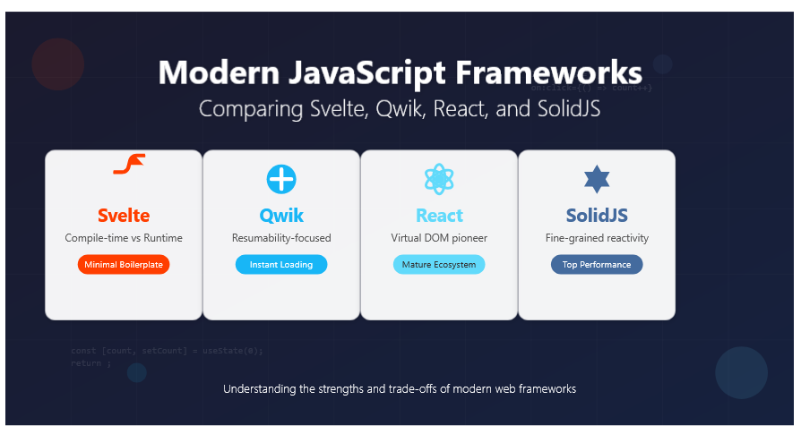 SolidJS vs. React vs. Vue: A Deep Dive into Modern Reactivity Models
