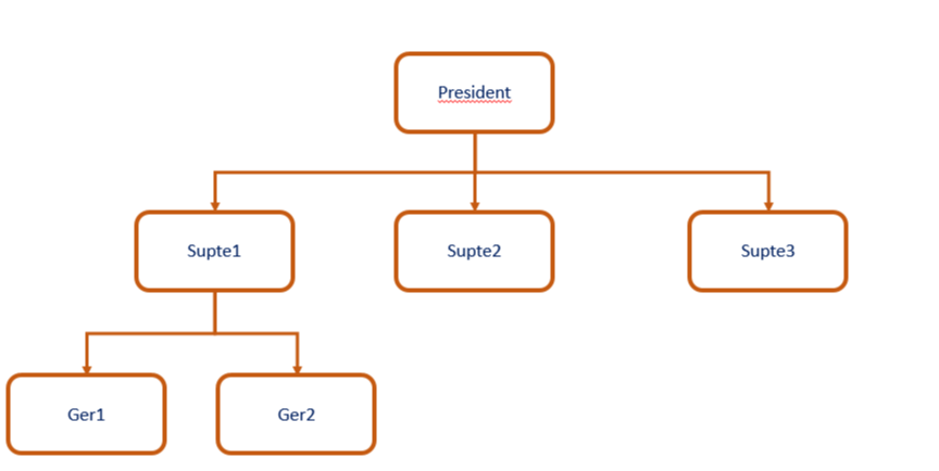Interactive node graph diagram - Interactive tree/hierarchy diagram - Community Support - Bokeh ...