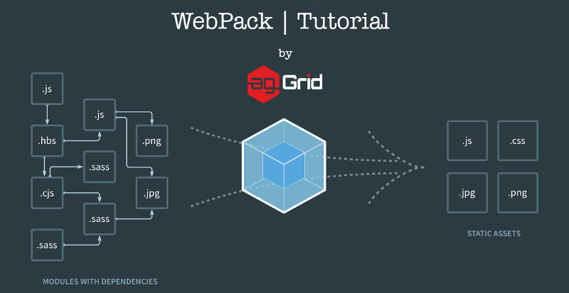 Webpack - Webpack Tutorial: Understanding How it Works