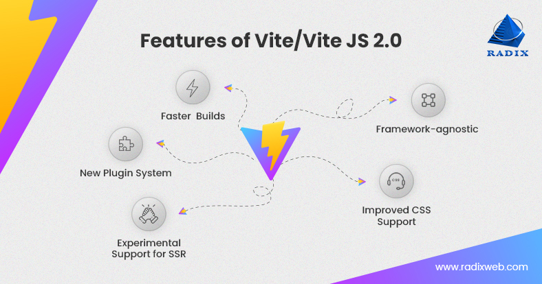 Vite build tool - A Beginners Guide to Vite JS – Modernized Frontend Development Tool