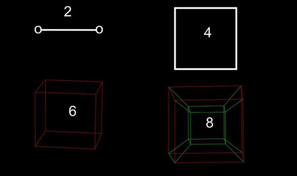 4D hypersphere projection - shows the 3D Stereographic projection of the 
