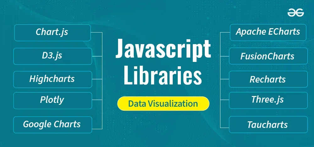 JavaScript framework visualization - Top 10 JavaScript Libraries for Data Visualization [2025 ...