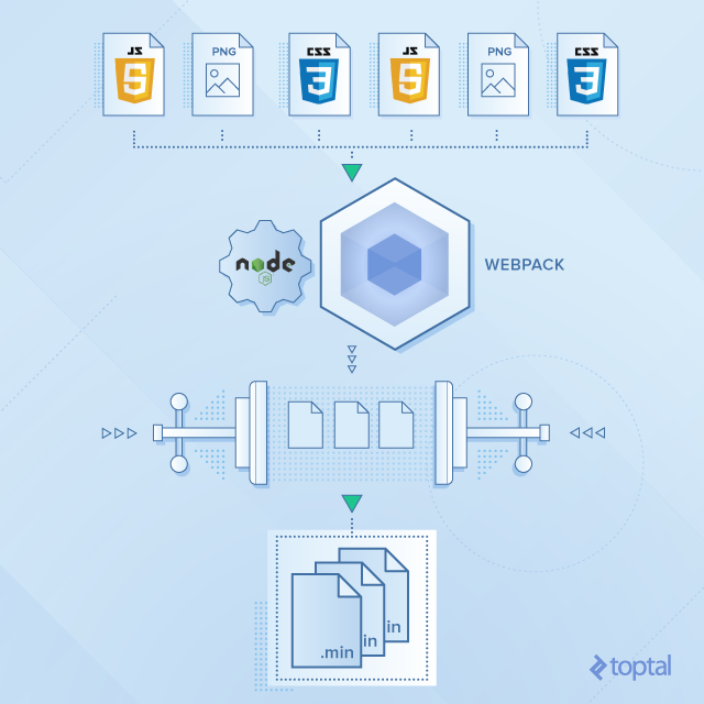 Webpack architecture diagram - The Beginner's Guide to Webpack Dependencies | Toptal®
