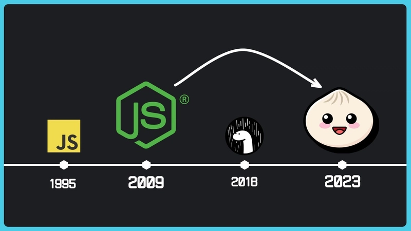Bun.js logo - Bun or Node.js in 2024? - DEV Community
