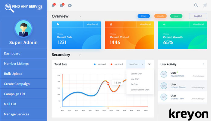 Dynamic dashboard interface - 8 UI & UX Design Tips for Dynamic Dashboards