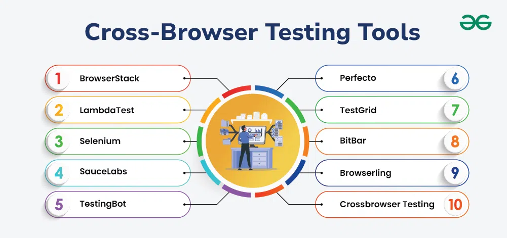 Cross-browser testing - Cross-Browser Testing Tools - Software Testing - GeeksforGeeks