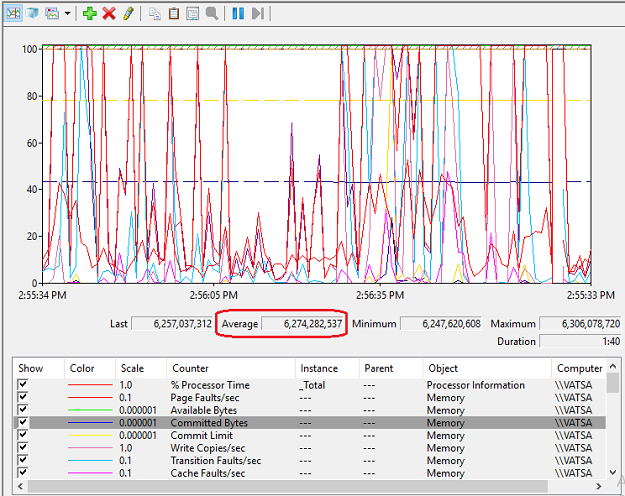 memory usage graph on screen - How To Check Memory Usage In Windows 10