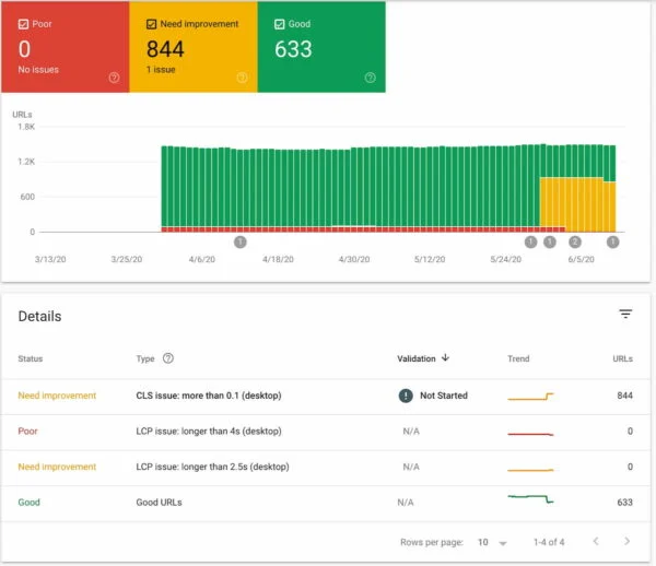 Core Web Vitals report - Core Web Vitals report Search Console checks site speed • Yoast