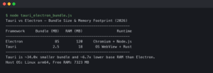 Tauri vs Electron: Bundle Size and Memory Footprint in 2026