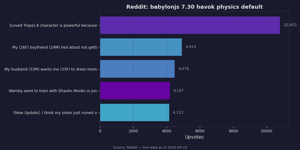 Reddit top posts about babylonjs 7.30 havok physics default