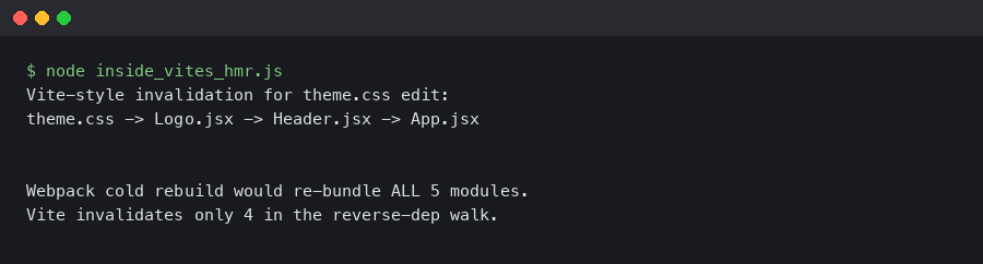 Terminal output for Inside Vite's HMR graph: how dependency invalidation beats Webpack on cold edits