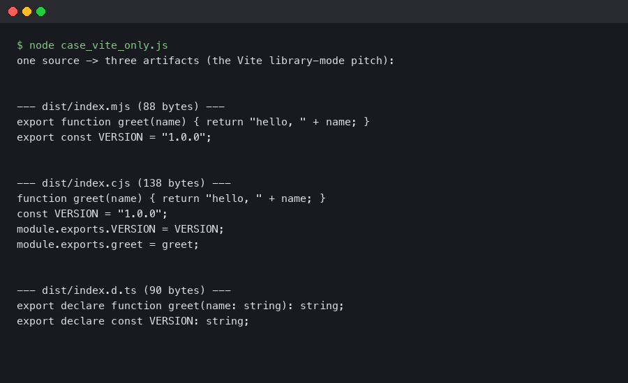 Terminal output for The case for Vite as the only bundler library authors should ship